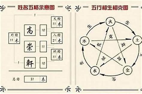 名字五行分析|免費姓名學分析